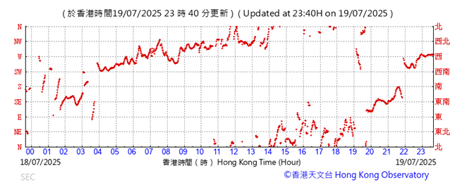 A graph showing the time of a flight
AI-generated content may be incorrect.